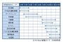 2014年家電の「買い時」