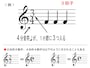 ピアノ,鍵盤,位置,基礎知識,記号,音符,一覧,ピアノの記号,楽譜,楽譜と鍵盤,ト音記号,臨時記号,基本,読譜