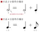 ピアノ,鍵盤,位置,基礎知識,記号,音符,一覧,ピアノの記号,楽譜,楽譜と鍵盤,ト音記号,臨時記号,基本,読譜