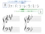 ピアノ,鍵盤,位置,基礎知識,記号,音符,一覧,ピアノの記号,楽譜,楽譜と鍵盤,ト音記号,臨時記号,基本,読譜