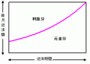 元利均等返済なら、金利が変わらなければ返済額は一定