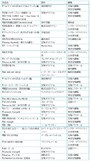 2013年宝塚歌劇団上演作品リスト