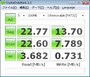 CrystalDiskMark v2.2でのベンチマーク結果
