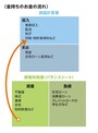 金持ちのお金の物語は
