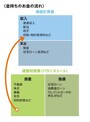 金持ちのお金の物語は