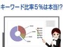 キーワード比率５％は本当!?