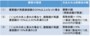 2013年6月以前の保険始期の水災補償