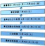 平成26年度司法書士試験日程