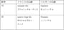 ベルギー仏語の方がシンプル！