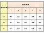 牛肉の格付け表