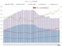 レインズ（東日本不動産流通機構）データをもとにMH3作成