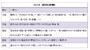 2014年退団者（退団順）
