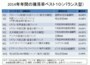 バランス型のランキング