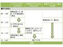 トマトチャウダースパゲティ定食の段取り