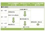 あさりの韓国風汁かけご飯定食の段取り