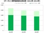 携帯電話端末出荷台数の推移（出典：(株) ＭＭ総研 [ 東京・港 ]  ニュースリリースより）