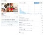ツイートアクティビティを確認する