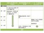 新じゃがと明太子のグラタン定食の段取り