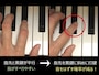 ピアノの練習・ピアノが上達する方法  鍵盤に対する指のポジション