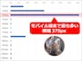 2018年のモバイル端末では、横幅375pxが最も多い