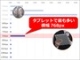 タブレットサイズの端末に限定すると、横幅768pxが最も多い
