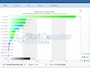 2015年1Qのモバイル・タブレット環境での画面サイズシェア(StatCounter Global Stats)