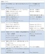 柚希礼音　主な舞台歴