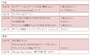 夢咲ねね　主な舞台歴