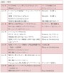 夢咲ねね　主な舞台歴