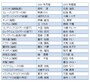 『大海賊』歴代主な配役