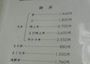 メニューには「一に浅草、ニに観音、三に三定の天ぷら」とあった
