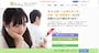 LINEいじめが発見できる無料アプリ「Filli」
