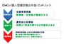 iDeCo（個人型確定拠出年金）を利用すると、どんなメリットがある？