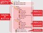抜き出したファイルを自サイトへアップロード