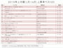 2015年上半期の上昇率トップ20