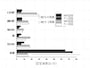ニキビがあると人は皮膚に注目する（Ritvo et al.BioPsychoSocial Medicine 2011,5:11）
