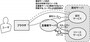oauth2-flow