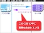 画像がCSS内に埋め込まれていれば、1回の通信で画像も受け取れる