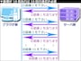 ファイルの個数だけ通信回数が必要になる