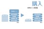 購入