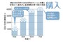 購入