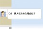 購入