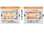 2015年・注目の「焼き」家電