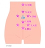 お腹まわりのツボ