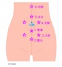 お腹まわりのツボ