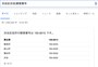 郵便番号