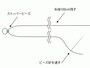 ストッパービーズはあとで外します。