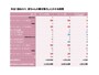 赤字は抱っこひも、ベビーカーでも特に差が出る点、青字はベビーカーを使う時でも差が出る点。なお、時間は目安であり、ガイド個人の体験によるものです。個人により差が出ることはご留意ください（クリックすると画像が拡大されます）