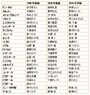 『激情』―ホセとカルメン―歴代主な配役