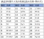 2011年から2015年までの5年間で人気だった名前、上位30(読み方別・男の子)